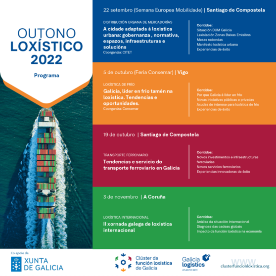 Ciclo de conferencias "Outono Loxístico 2022".