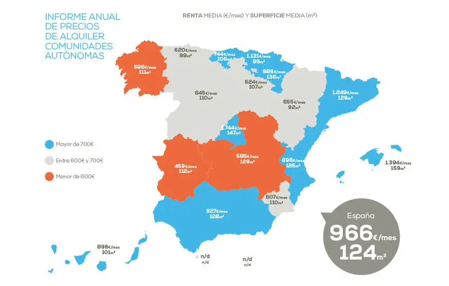 Precios de los alquileres por comunidades autónomas en diciembre.