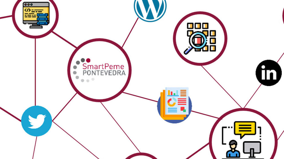 Imaxe do programa SmartPeme da Deputación de Pontevedra.