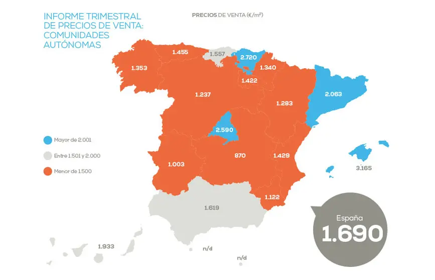 Precios e la vivienda usada por CCAA./Fuente: pisos.com