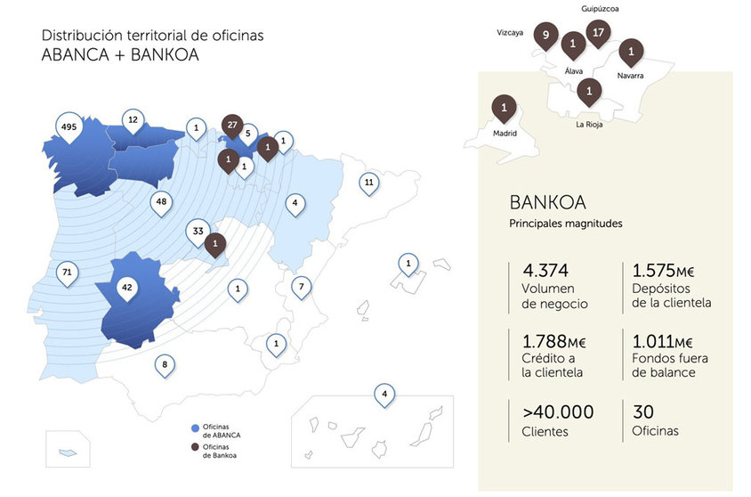 Distribución del negocio de Abanca y Bankoa.