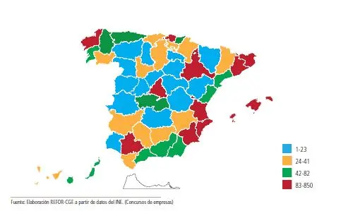 ESTADÍSTICA DEL PROCEDIMIENTO CONCURSAL POR PROVINCIAS. 2019./ATLAS CONCURSAL.