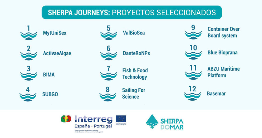 Sherpa Journeys asesorará 12 proyectos de emprendimiento vinculados al ámbito marítimo.